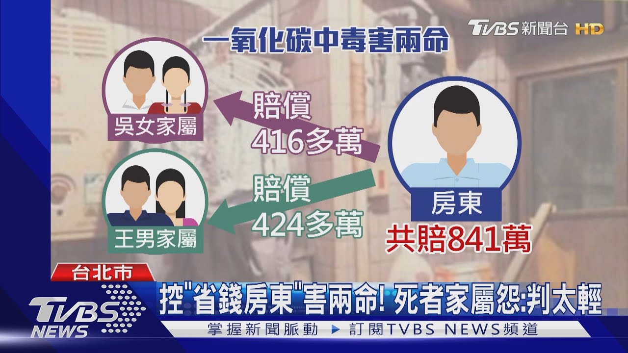 情侶窒息亡! 房東拒裝「排氣熱水器」判1年
