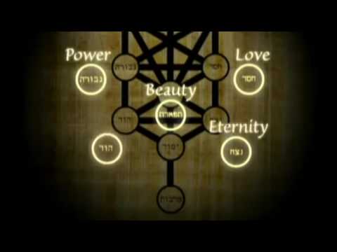 Tree of Life - Etz Chayim Arizal Introduction Part 3