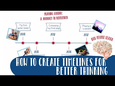 Timelines for kids | How to create timelines for good thinking and memory | Science Story 9 part 1