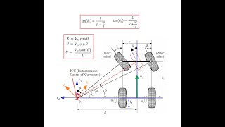 Ackermann Geometry: Kinematics of Car-Like Mobile Robots