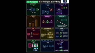 12 AI Papers That Changed Everything  From AlexNet to Transformers