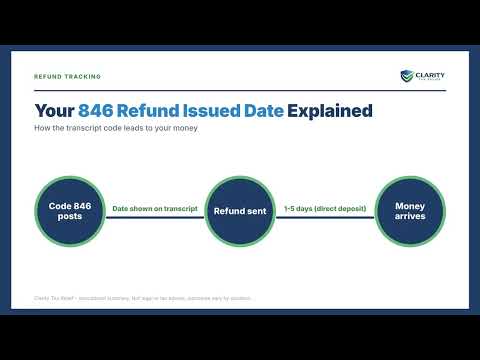 Irs Code 846 With Future Date