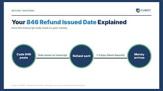 846 Refund Issued Date on Your IRS Transcript: What It Means and When Your Money Arrives (2026)