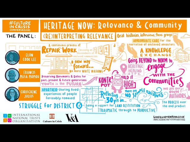 Heritage Now: Relevance and Community – [Re]Interpreting Relevance (2/5) thumbnail