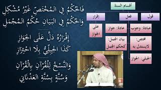 10شرح النظم الصغير في أصول الفقه - نظم وشرح/ عامر بهجت image