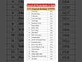 List Of All Private Sector Banks In India Gk Facts Bank
