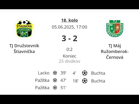 U13: TJ DRUŽSTEVNÍK ŠTIAVNIČKA 3 - 2 TJ Máj Ružomberok-Černová