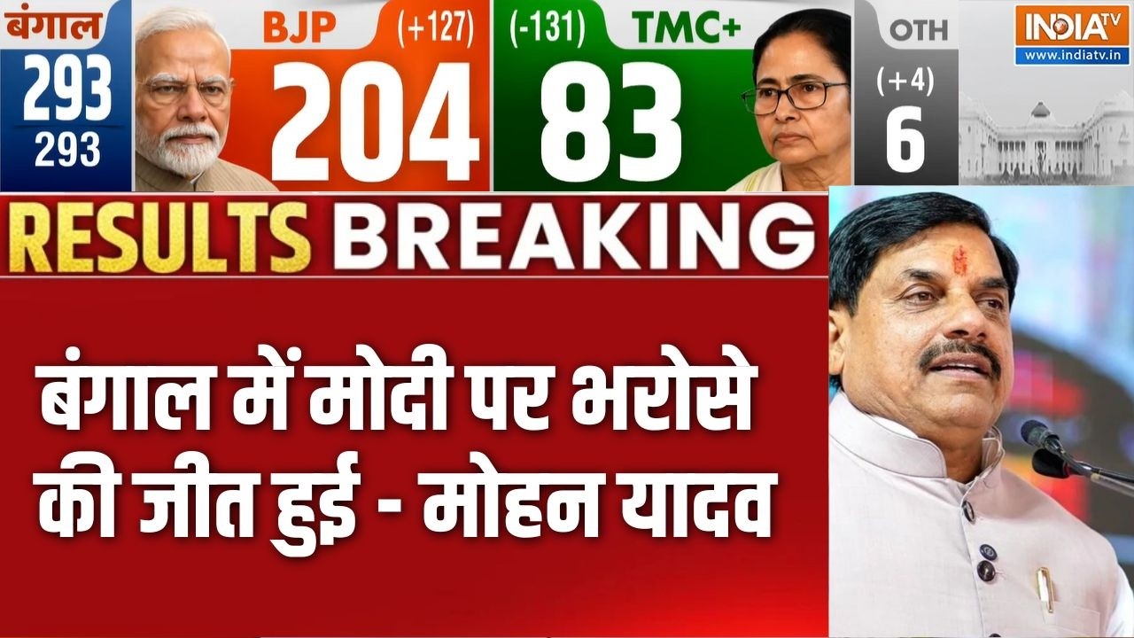 Breaking News :  बंगाल में मोदी पर भरोसे की जीत हुई - मोहन यादव | West