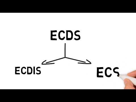 image-What are the requirements of ECDIS?