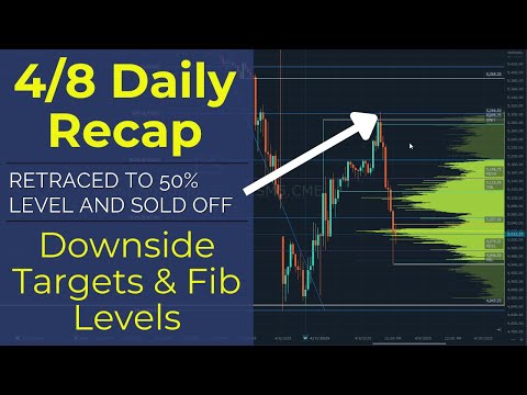 April 8 Market Recap: Big Volatility, Fib Zones, and Key Volume Clues
