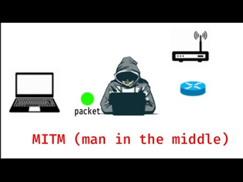 Kali Linux - Man In The Middle Attack (MITM) Tutorial Using Ettercap