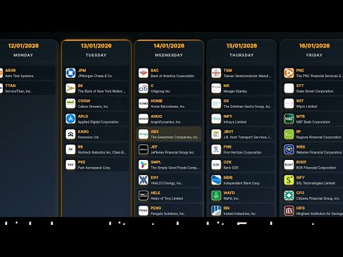 📈 Daily Market Summary - January 13, 2026 | Stock Market Analysis & Insights