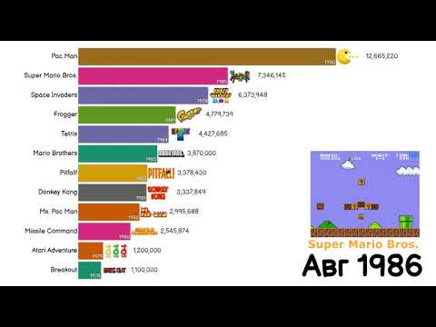 Best-selling VIDEO GAMES!!!1979-2020