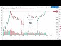 How To Change Time Frames (Multi-Timeframe Analysis Introduction)