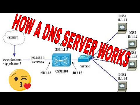 08. How a #DNS Server (Domain Name System) works.