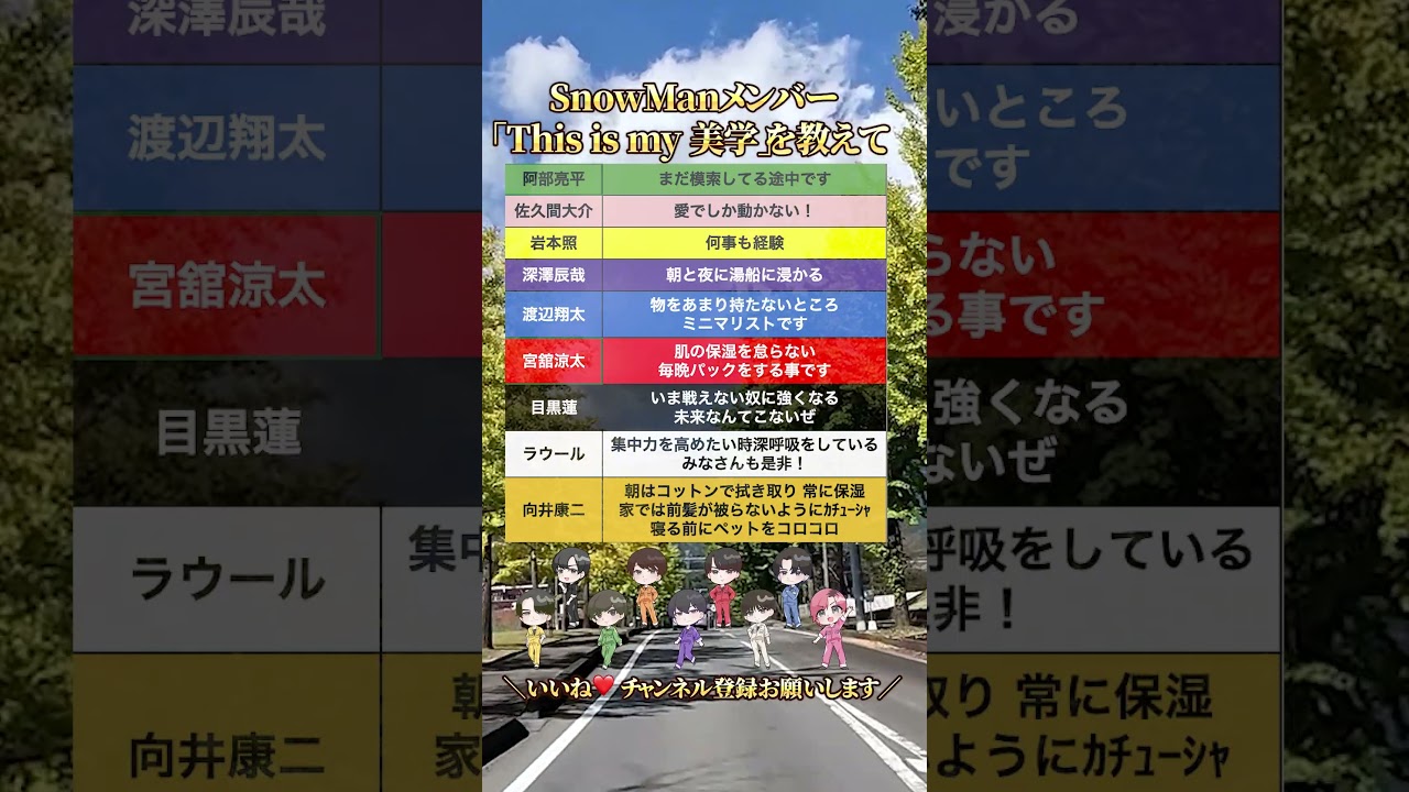 【SnowMan】「This is my 美学」を教えて
