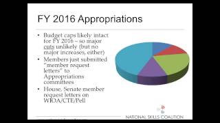 Federal Workforce Policy Update Webinar
