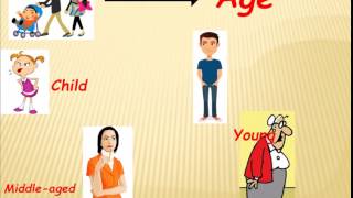 Describing People in English: Character and Appearance