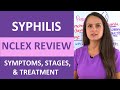 Syphilis Symptoms Treatment Stages Nursing NCLEX Review STI Nursing