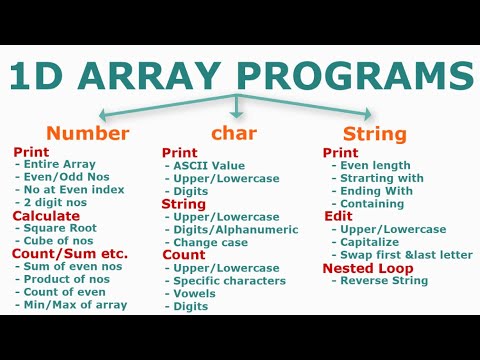 Array in Java with Practice Short Questions