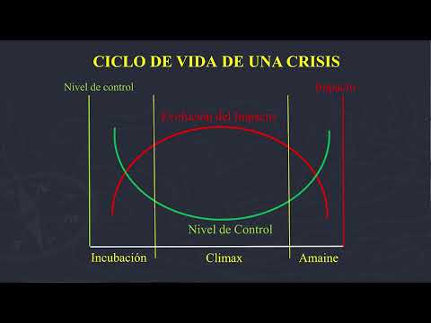 Las crisis como momento de prueba y aprendizaje - Ing. Agr. Fernando Ravaglia
