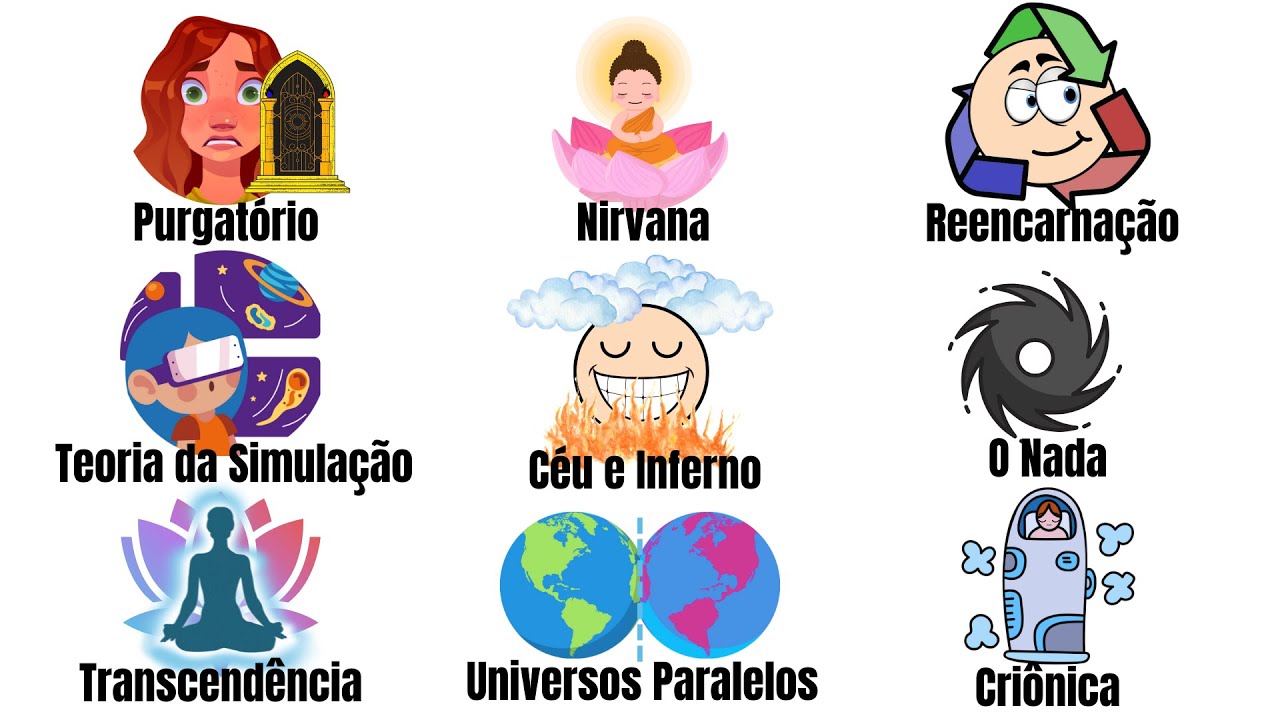 Explicando Teorias de Vida Após a Morte em 15 minutos, explicação sem complicação