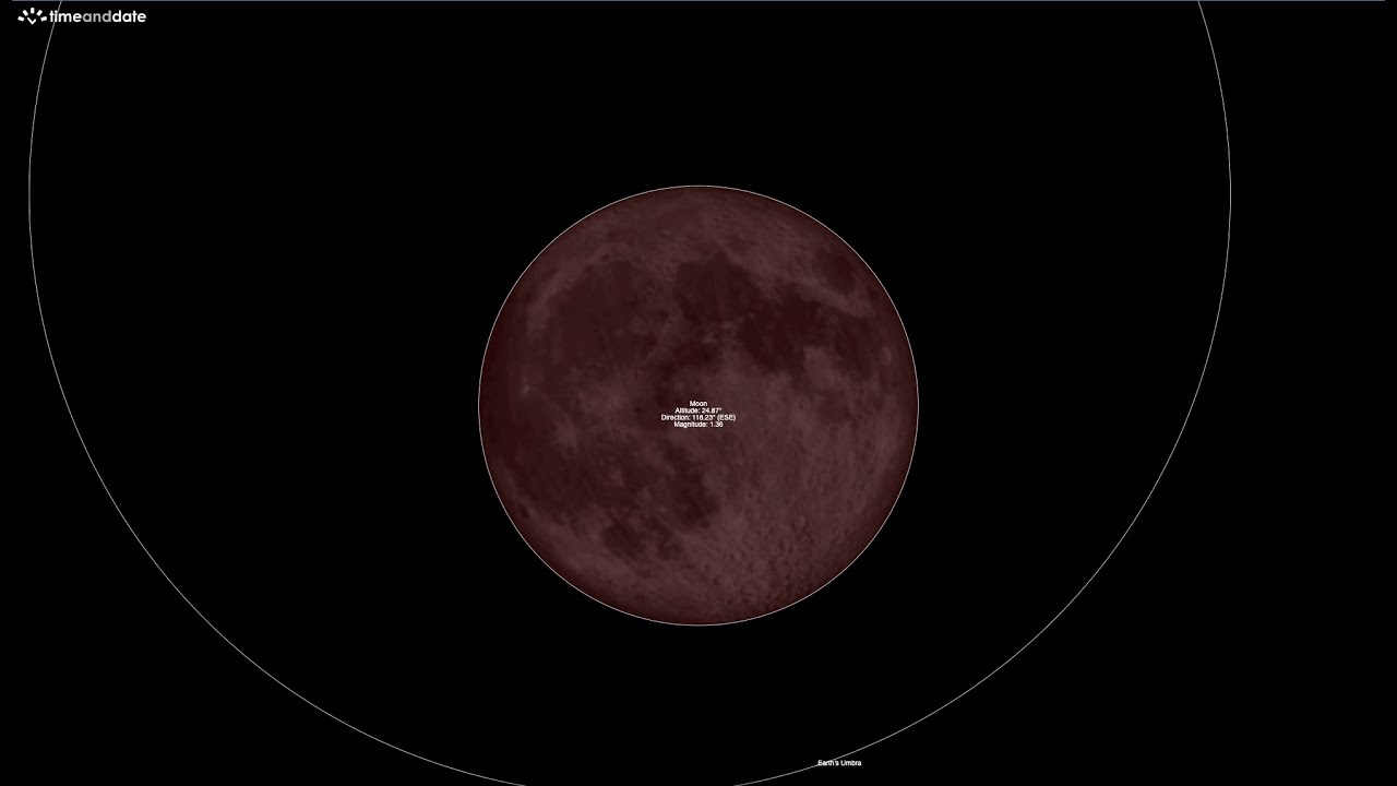 Total Lunar Eclipse (Blood Moon) - September 7–8, 2025 (Eclipse Animation)