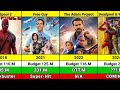 Ryan Reynolds All Movies Verdict Hits and Flops List 2024 | Deadpool & Wolverine