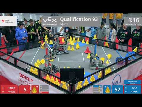 2018 VRC-MS Spir Q93 - 4886B 10099J vs 191A 1375C - 63 to 92