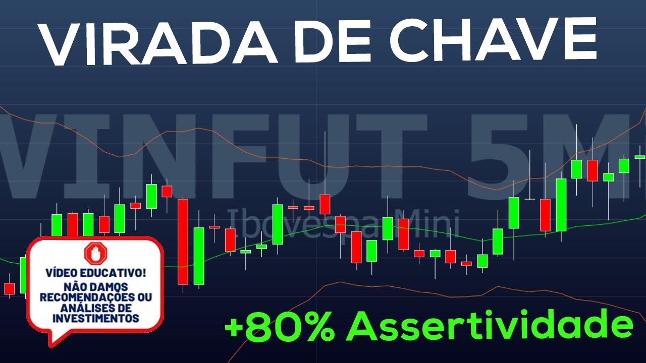 SETUP COM MAIS DE 80% DE ACERTO | MINI ÍNDICE