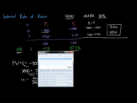 Internal Rate Return (IRR) on Incremental Investments