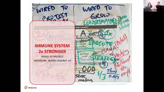 Thumbnail for 🧠 The Brain's Protection vs Growth Dilemma