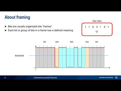 Understanding Serial Protocols