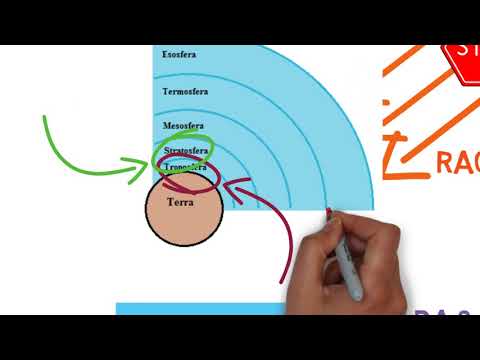 L' ATMOSFERA TERRESTRE scuola primaria