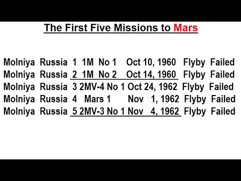 Astronomy Ch 12 Mars 1 of 62 The Mysterious Red Planet