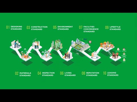 10 JAPANESE QUALITY STANDARDS | APPLY TO ALL PROJECTS OF BECAME TOKYU