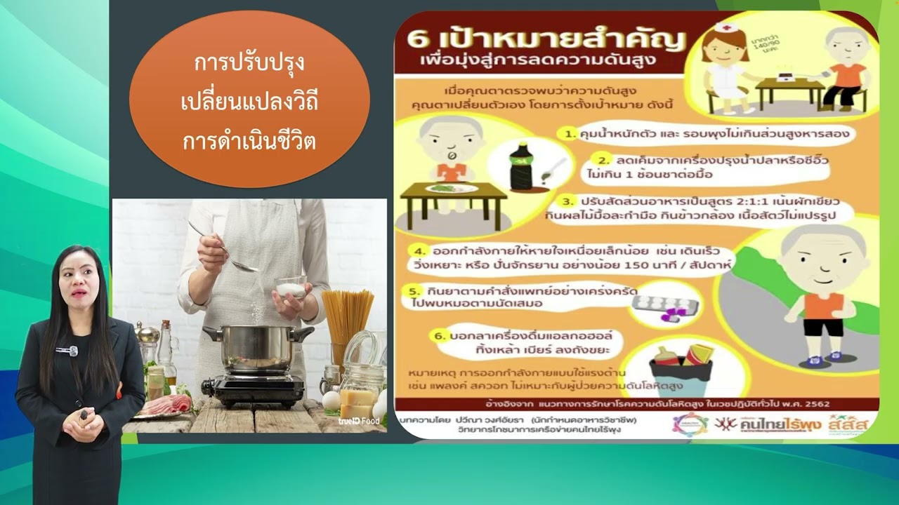 EP.1-6 | ปัจจัยที่เกี่ยวข้องกับพฤติกรรมสุขภาพ