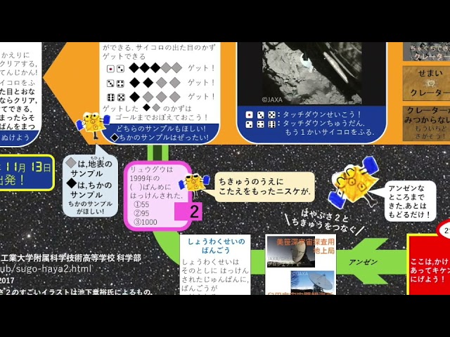 小惑星探査機はやぶさ２のスゴロク「スゴはや２」