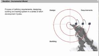 What is Iterative Incremental Model? | Software Testing Certification Training | CTFL Training