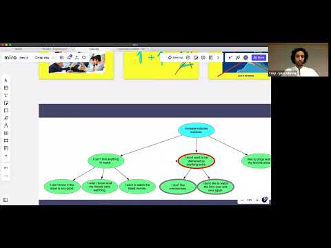 Opportunity Solution Tree  - Iyasu Ghirmai