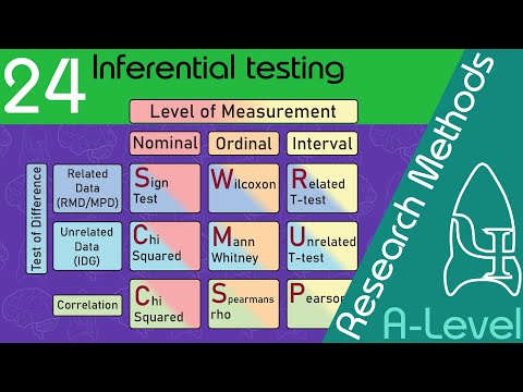 24 Inferental testing