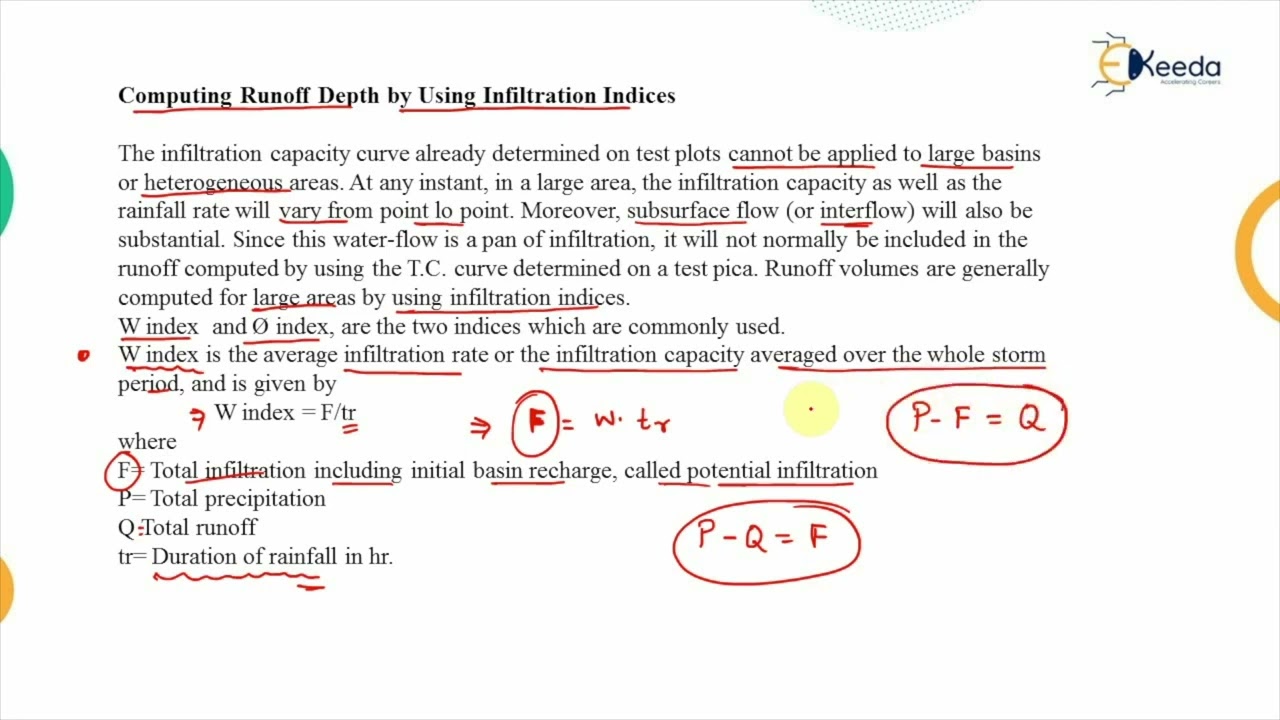 Methods of Calculating Runoff - Water Resource Engineering 1 -  Hydrology