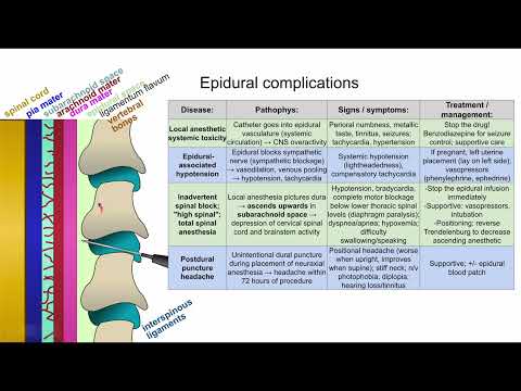 Epidural anesthesia complications