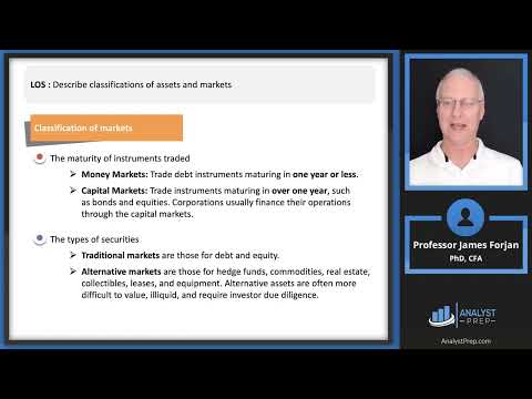 Equity Markets and Market Efficiency for CFA Level I
