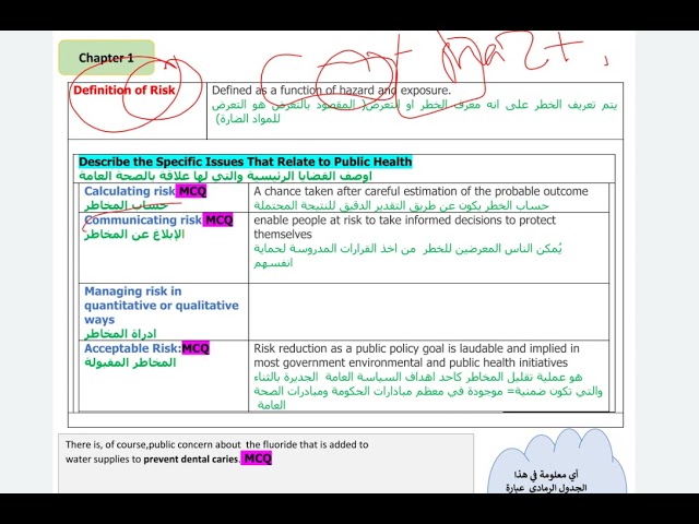 اشتراك شرح مادة PHC351