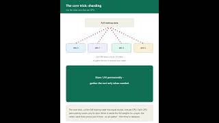 How to Train Models Bigger Than Your GPU (DeepSpeed ZeRO Explained) #D