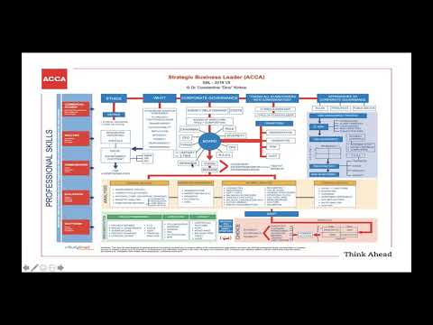 Uncovering the Examiners report  Strategic Business Leader  Session 1
