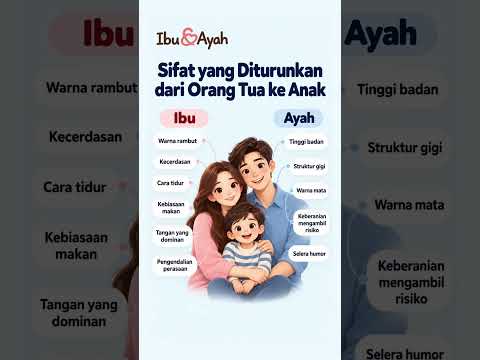 Anak Lebih Mirip Ibu atau Ayah? Faktanya Tidak Sesederhana Itu #ibudanayah