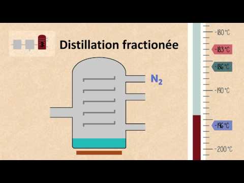 Extraction de l'azote, l'argon et l'oxygène à partir de l'air liquide | FuseSchool + Unisciel