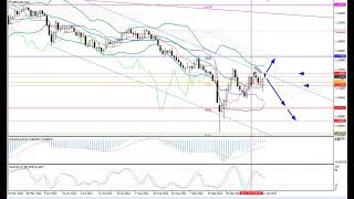 Weekly Forex forecast 24-28.10.22: EUR/USD, GBP/USD, USD/JPY, AUD/USD, Gold